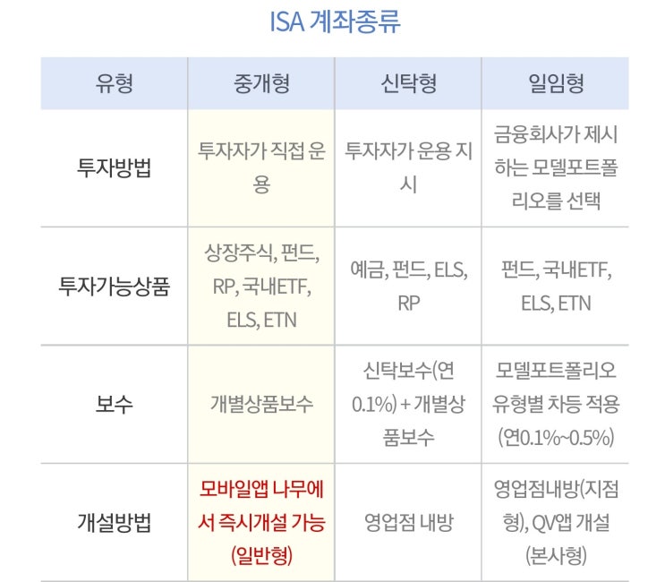  [NH투자증권] 모바일증권 나무로 ISA중개형           계좌 만들기