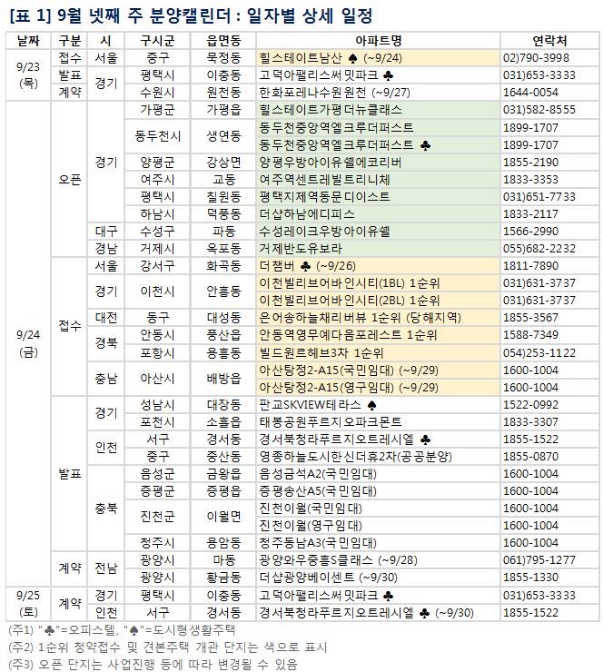  [분양 일정] 21년 9월 4주차 (9/23~9/24)