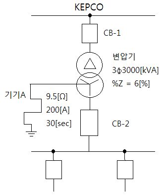 전력계통의 차단전류 Is와 차단용량 Ps 산정