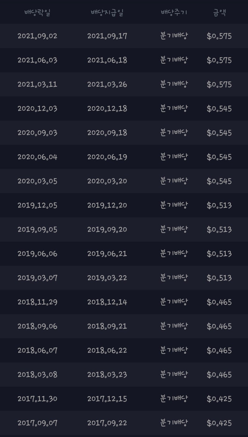 친환경/폐기물 관련주: 웨이스트 매니지먼트(미국 배당주 추천) : 네이버 블로그