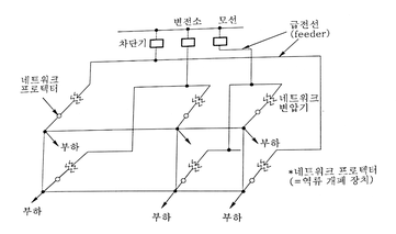 스폿 네트워크 (Spot Network) 수전방식