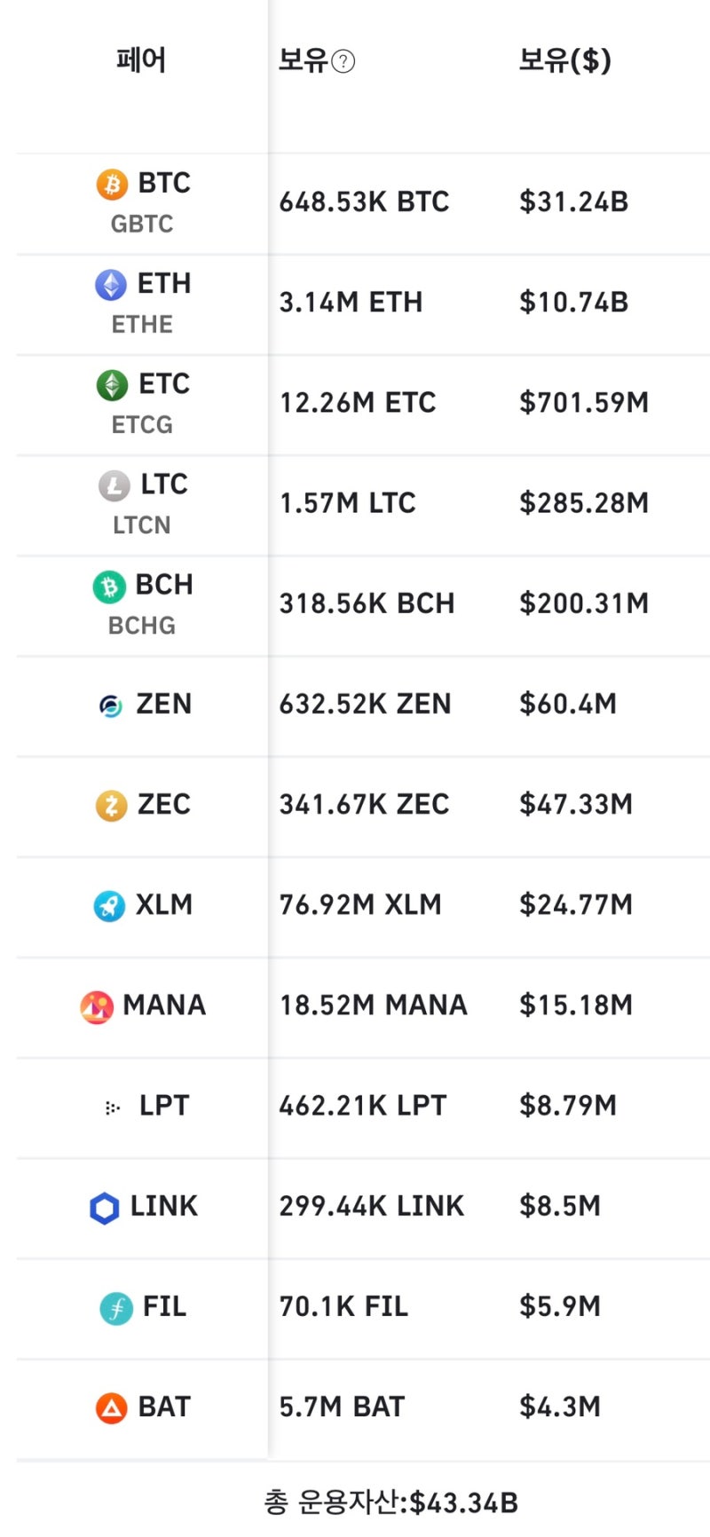 그레이스케일 포트폴리오에서 투자할만한 코인은? : 네이버 블로그
