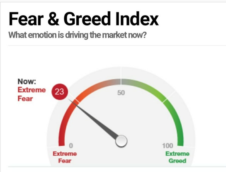  fear&greed index extrem fear..