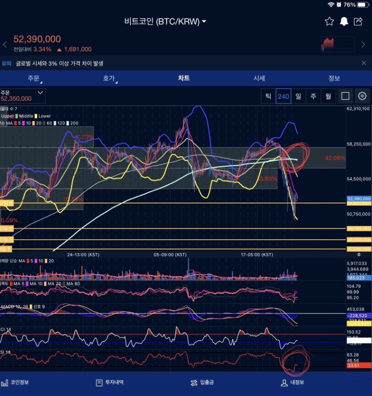  2021년 09월 22일 비트코인시황