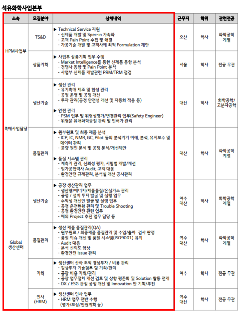 LG화학 채용 2021년 9월 신입사원 모집 자소서 작성법(feat.엘지화학 기업분석 꿀팁) : 네이버 블로그