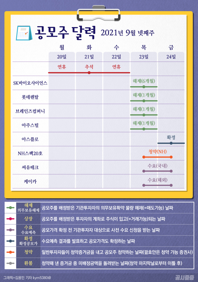  [공모주 일정] 9월 4주차 (9/20~9/24)