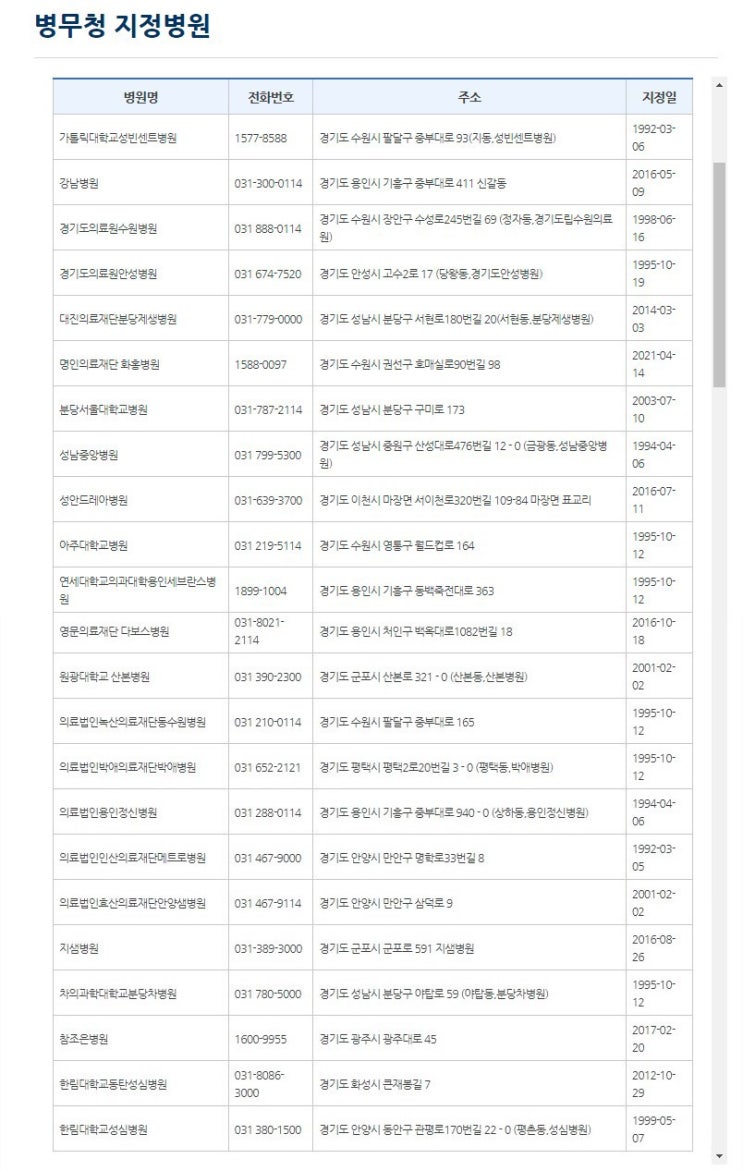 경인지역 병무청 지정병원 병무용 병사용 진단서 수원 용인 안성 성남 이천 군포 평택 안양 광주 화성