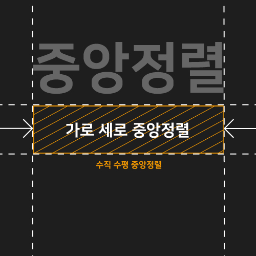  [Html/CSS] 컨텐츠 가로세로 중앙정렬 (수평수직 중앙정렬)