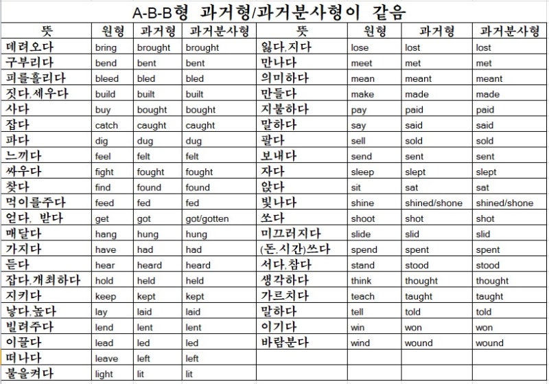 불규칙동사 변화표 쓰기 정리 : 네이버 블로그 불규칙동사 변화표 쓰기 정리 : 네이버 블로그