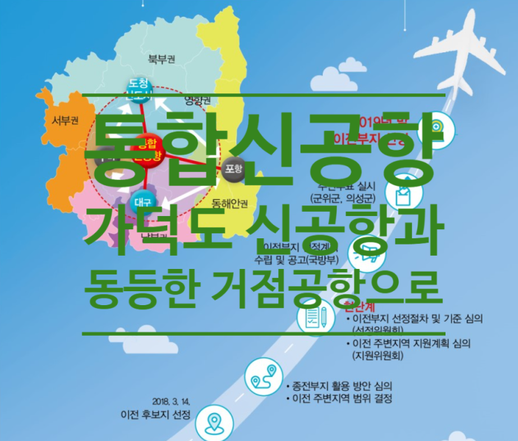  통합신공항 가덕도 신공항과 동등한 거점공항으로 명시됐다