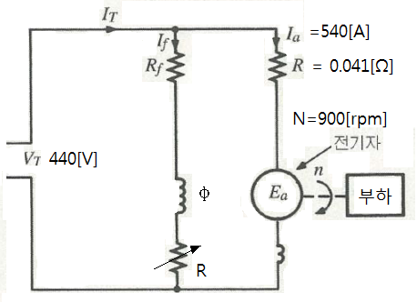 분권전동기의 토크, 역기전력, 손실 산정..