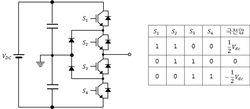 멀티 레벨 인버터 (Multilevel Inverter) : 네이버 블로그