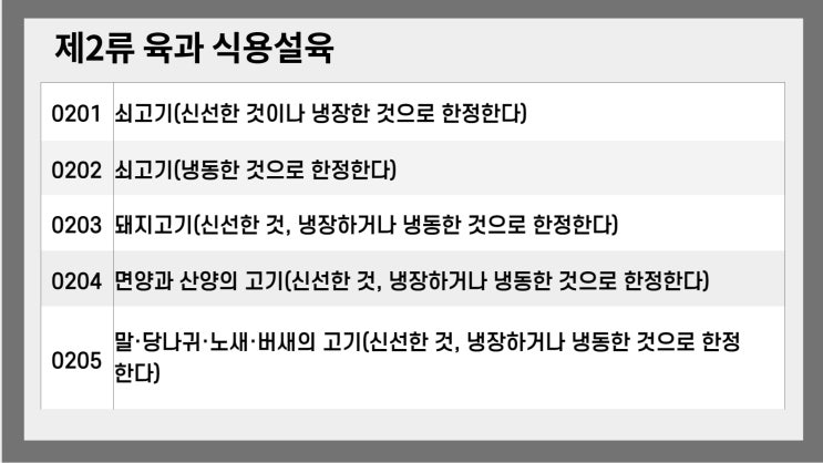  제2류 [2022 관세율표 HS 오디오 법령집]