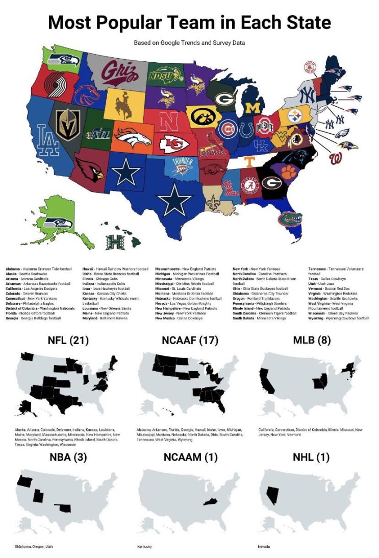[미국 스포츠 - NFL, MLB, NBA, NHL] 50개 주 + 워싱턴 D.C.에 있는 4대 스포츠(+MLS) 팀 정리