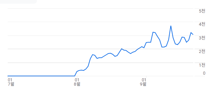  돈 버는 방법보다 SEO 알고리즘 원리를 중요하다고 말하는 이유 3가지