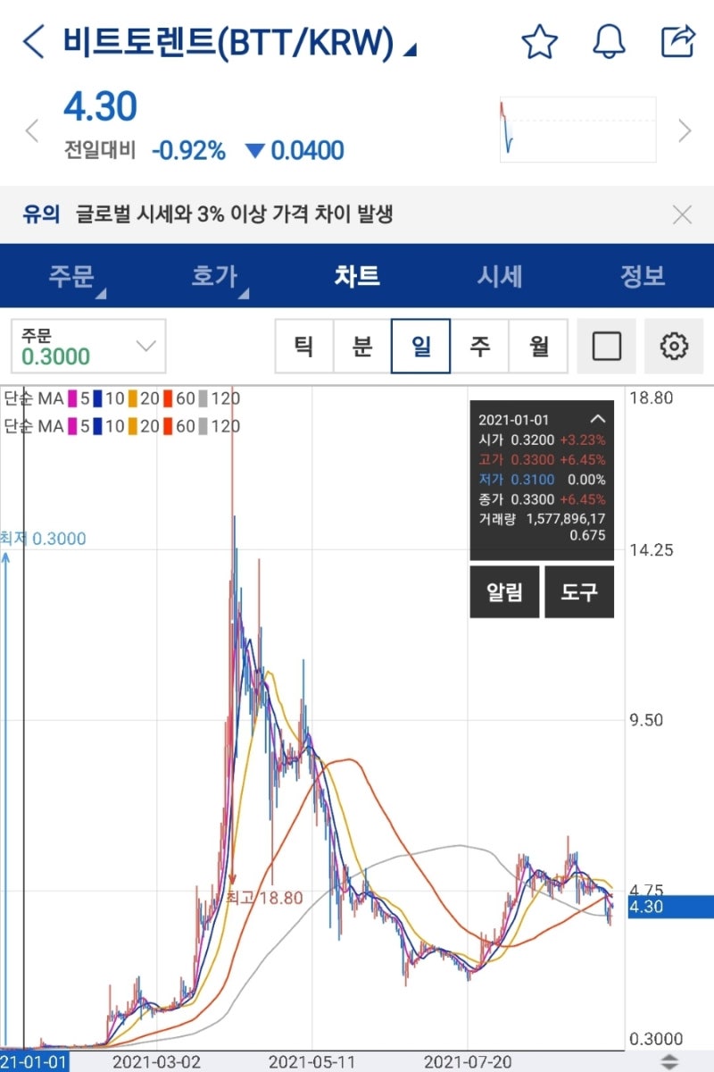 가상화폐 투자방법(시세차익형 코인 VS 임대수익형 코인) : 네이버 블로그