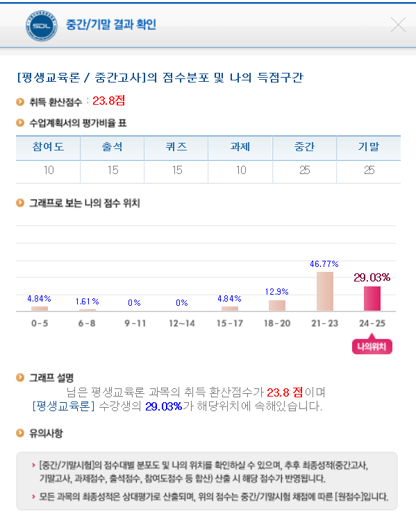 서울디지털평생교육원 (서디평) 평생교육사 중간고사 후기