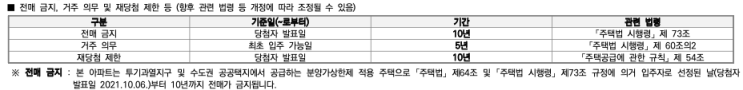  [청약] 강일어반브릿지 101m2 청약 FAQ - 총정리
