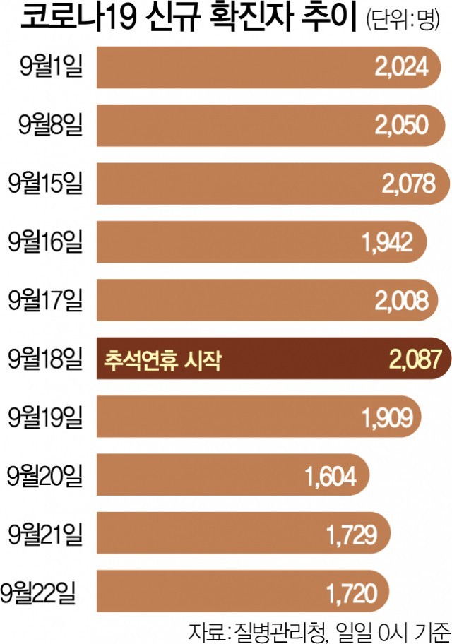  신문을 통해 알게 된 이야기들