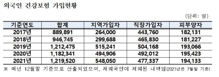 국민 법감정 맞는 외국인 건강보험제도 도입 ‘시급’