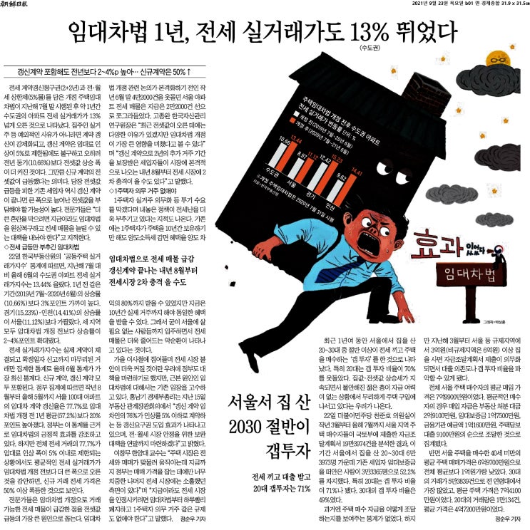  부자되는 경제뉴스 2021.09.23