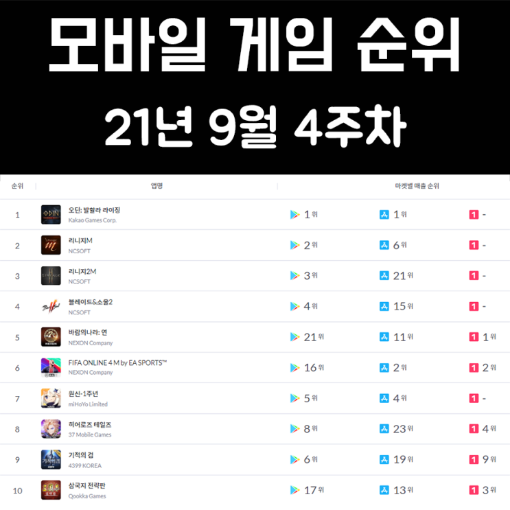 모바일 게임 순위 21년 9월 4주차 모바일 게임 순위 21년 9월 4주차