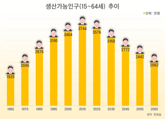  [퇴직연금 이야기-27] 지금 젊은이들이 겪을 국민연금의 배신… IRP 들어야 이유