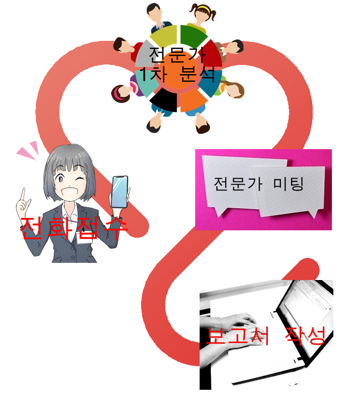  사건 분석 및 소송 전략 분석 보고서 무료 신청 안내