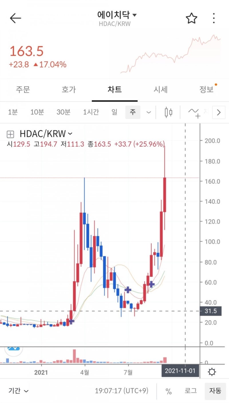 에이치닥 코인 전망 현대페이 큰거 온다. : 네이버 블로그