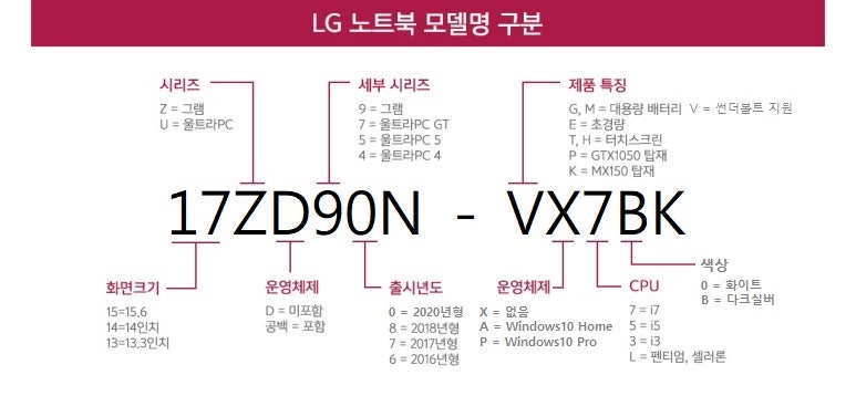 LG 그램 시리즈 종류 정리 (LG Gram)