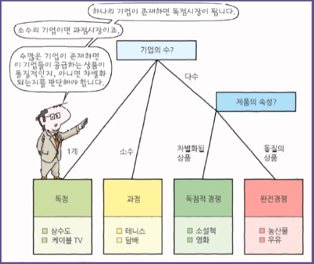  [경제공부][맨큐의 경제학][기업의 행동원리] Intro