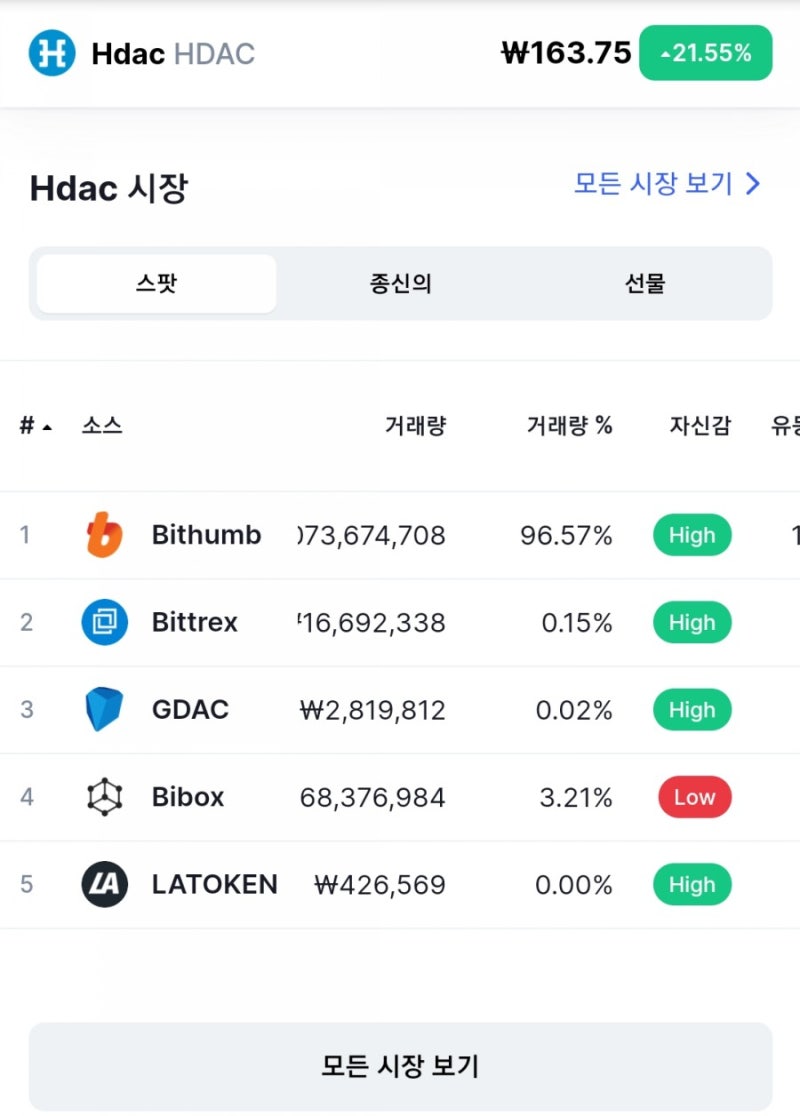 에이치닥 코인 전망 현대페이 큰거 온다. : 네이버 블로그
