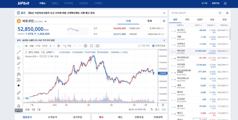 비트코인 전망