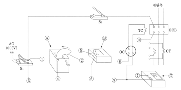 수전용 차단기와 과전류 계전기의 연동 시험
