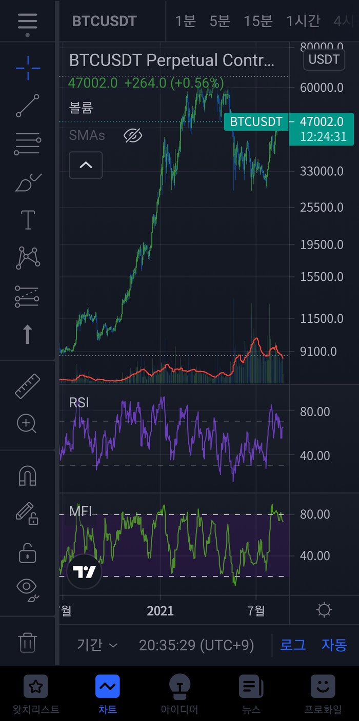 1탄 비트코인 투자를 위한 윈도우 셋팅 : 네이버 블로그