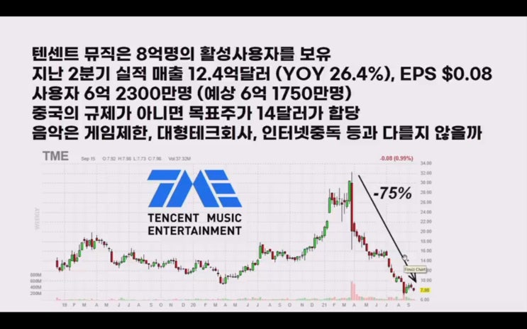 (미국주식) 포드(F), 텐센트뮤직(TME), 메타버스(META ETF), 배당+자사주매입(DIVB ETF), 주식 전망