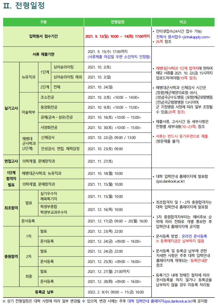  [단국대(천안) 의학계열] 면접 컨설팅 신청 방법