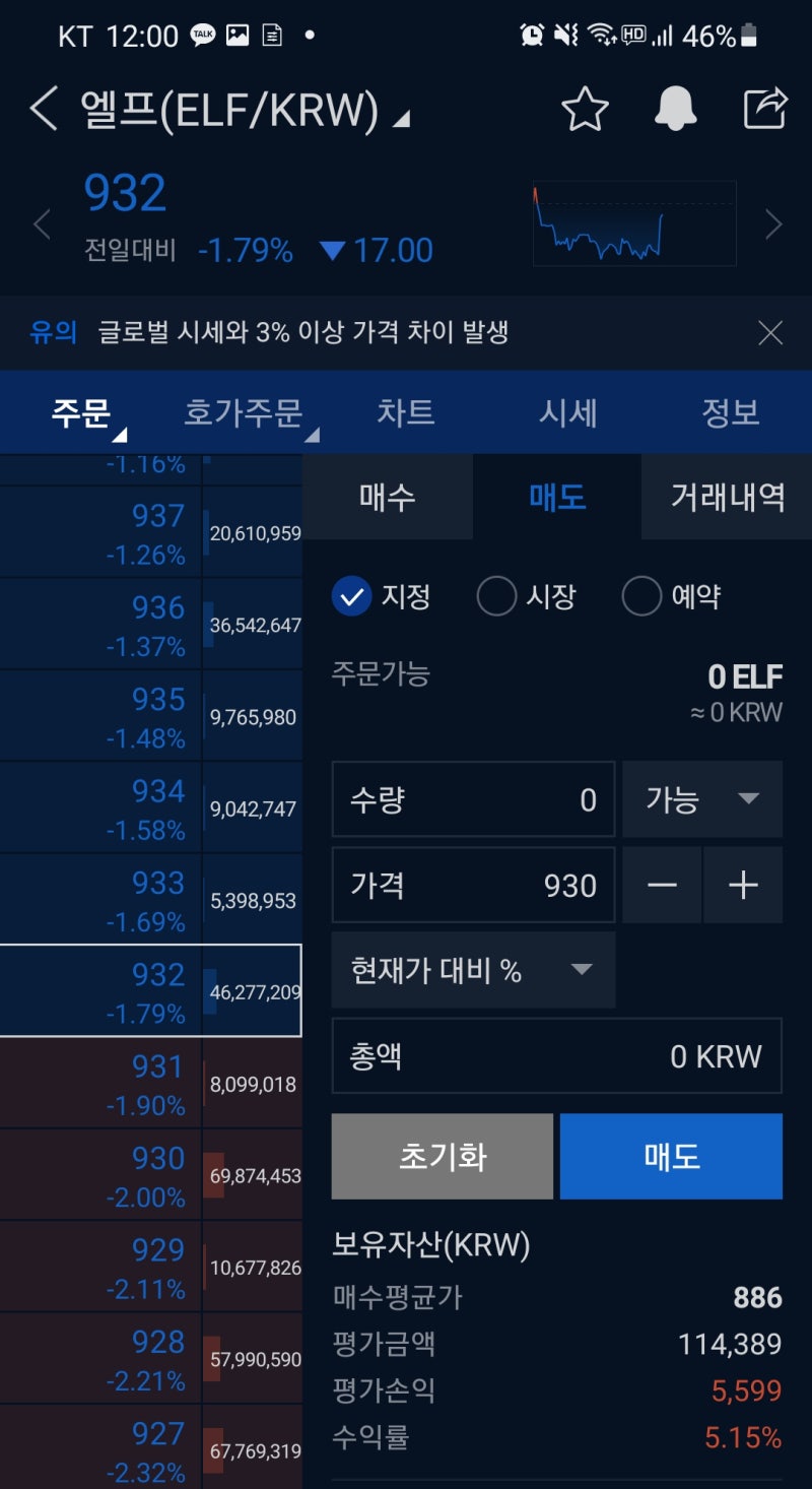 10일~13일]코린일기_400만원으로 시작하는 하루 2% 복리의 마법 : 네이버 블로그