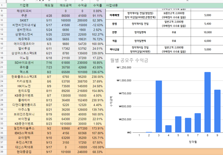  새벽녘 드는 생각..(Feat. 재테크, 아직 기회는 많다)