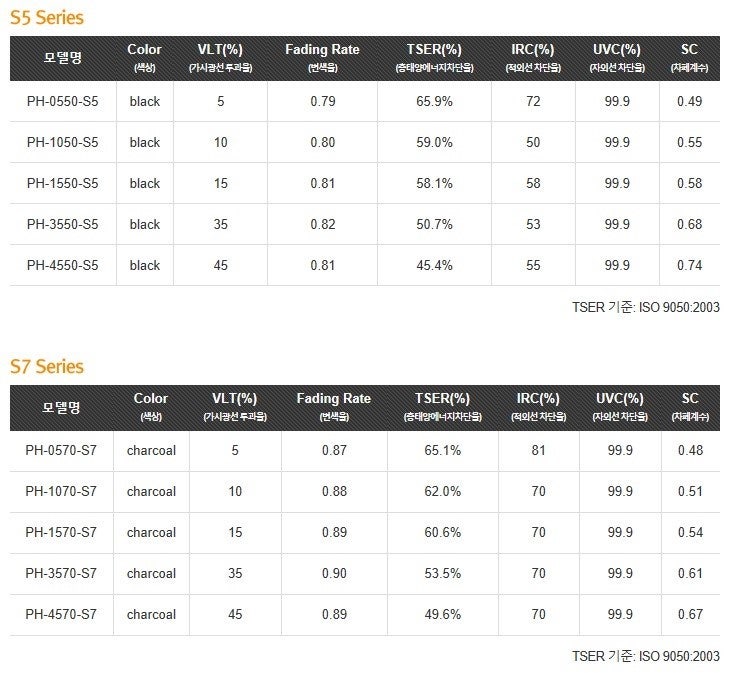 대전 서구 / 썬팅 / 현대 / 쏘나타