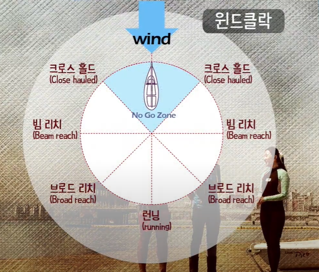 무동력으로 즐기는 해양레포츠, 딩기요트 : 네이버 블로그