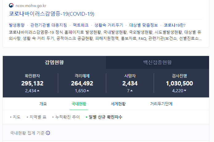 코로나 자가진단 키트 집에서도 간편하게!