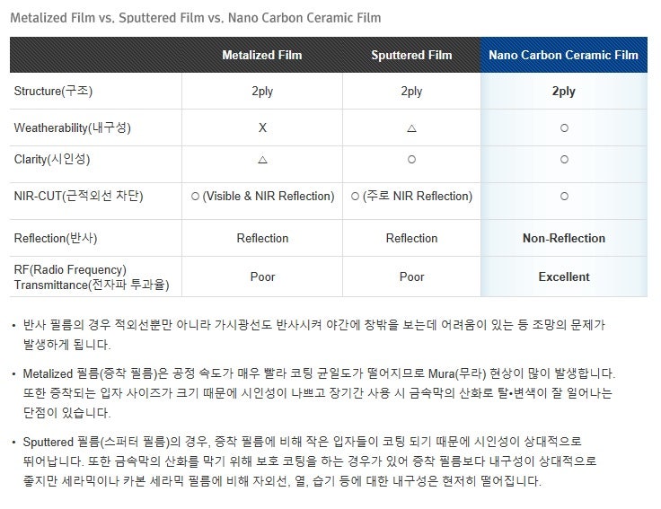 대전 서구 / 썬팅 / 현대 / 쏘나타