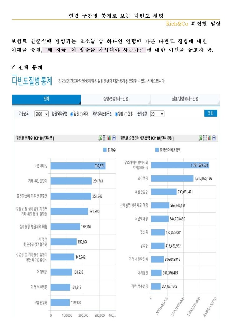  통계로 보는 보험가입 요령