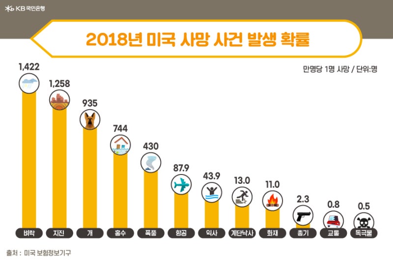 로또 복권