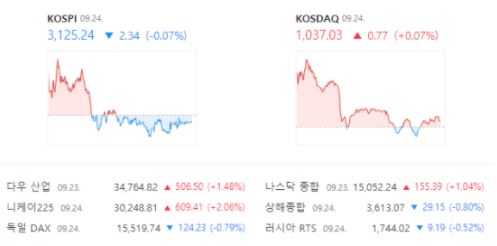  21.09.24 국내 증시