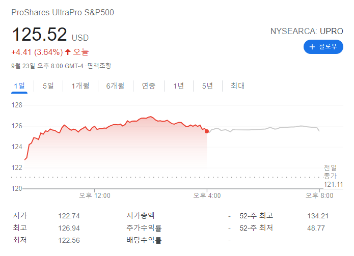 미성년자 자녀 주식계좌 개설 방법, 홈택스 현금증여방법, 어떤 주식을 매수할까? 무한매수법 레버리지 ETF? 미국주식 투자해야하는 이유 (티커 UPRO TQQQ QLD)