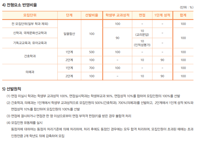  [고신대 학생부교과(간호학과)] 면접 컨설팅 신청 방법