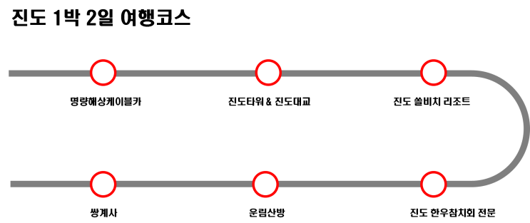  블로그에 여행 경로 넣기 여행 일정 코스 만들기