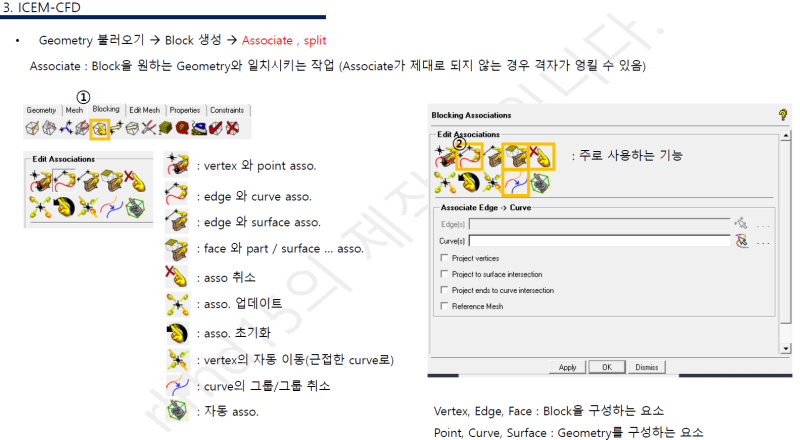 ICEM-CFD 사용 방법 (ㄱ부터 ㅎ까지) : 네이버 블로그